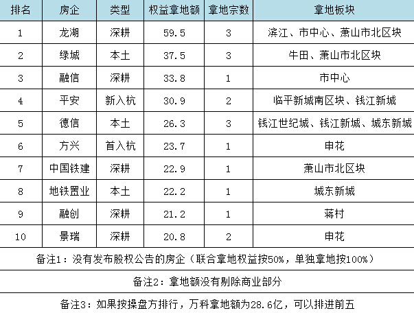 拿地1.jpg