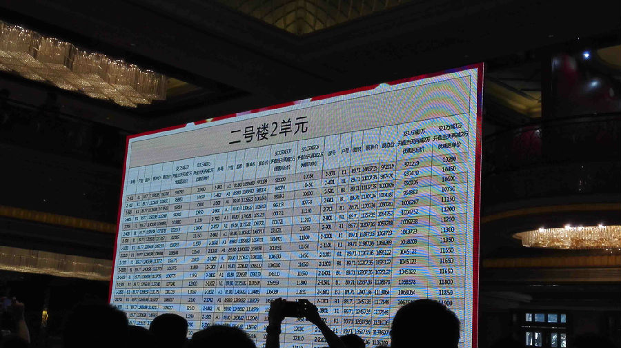 开盘前在大屏幕上公布价格(摄影 倪陈露)1.jpg