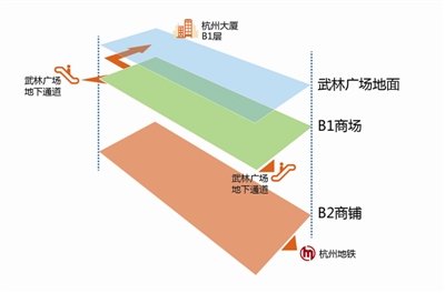 9万平方米的地下商城 明年武林广场将重新亮相