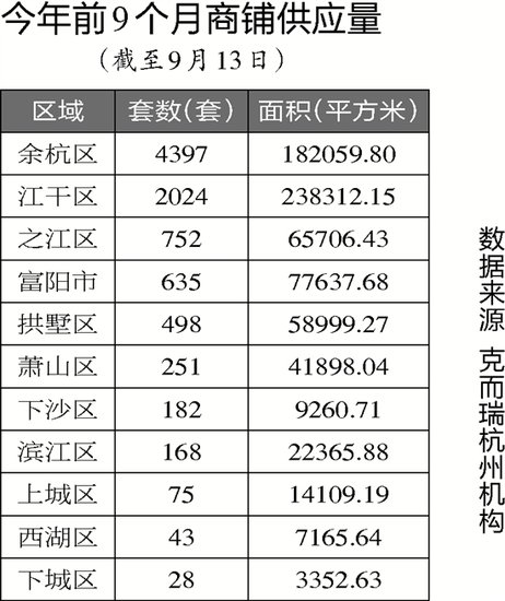 金九银十商铺供应扎堆 星耀城商铺单价卖到9万？