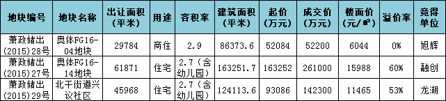 成交情况.png