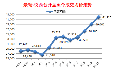 QQ图片20161014115950.png