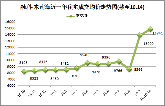 QQ图片20161020115009.png