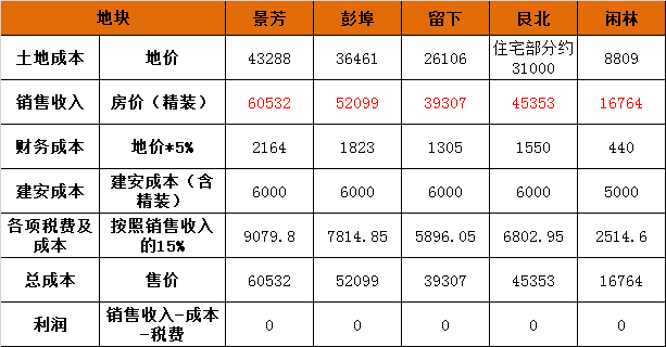 保本房价测算.png