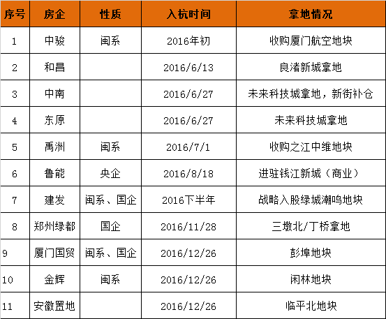 房企一览.png