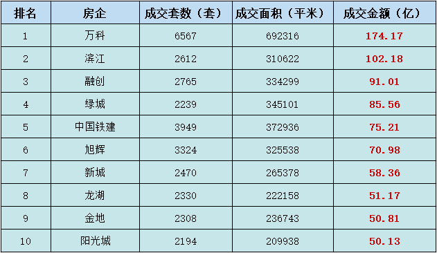 房企金额.png