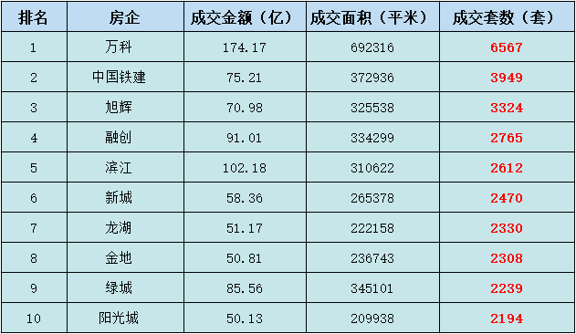 房企套数.png