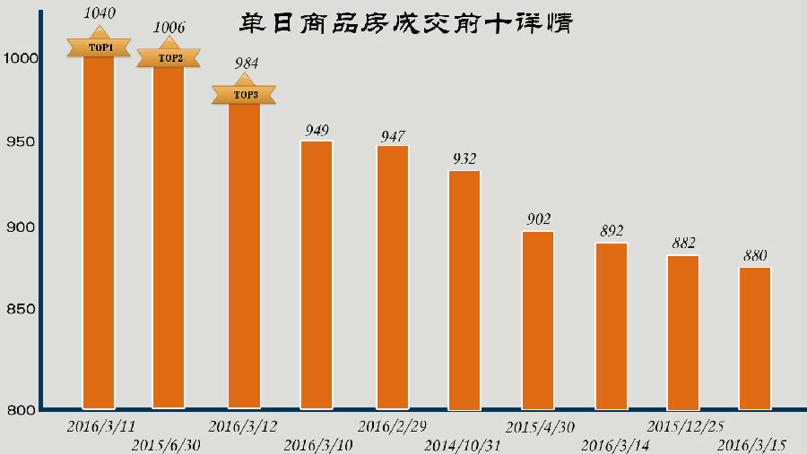 历史单日成交.jpg